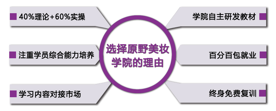 專業的就業服務體系！100%推薦就業